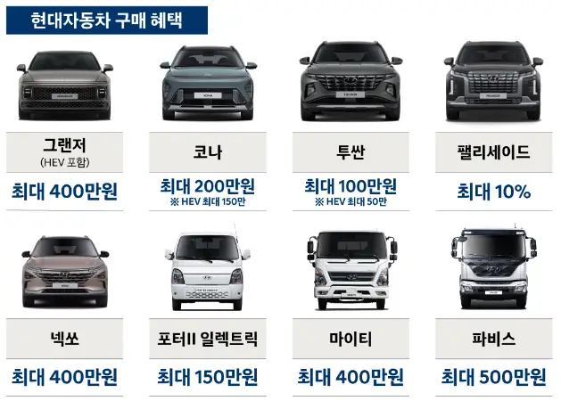 코리아세일페스타 현대자동차