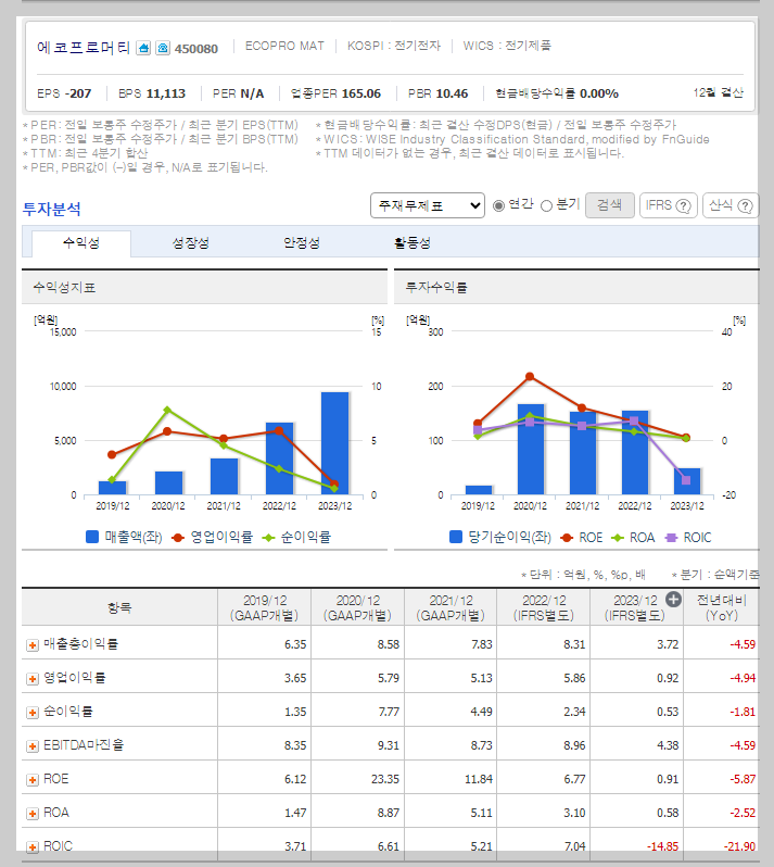 에코프로머티 가치 분석