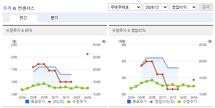 JW생명과학_컨센서스