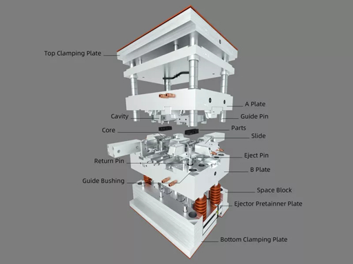 사출 성형 완벽 가이드