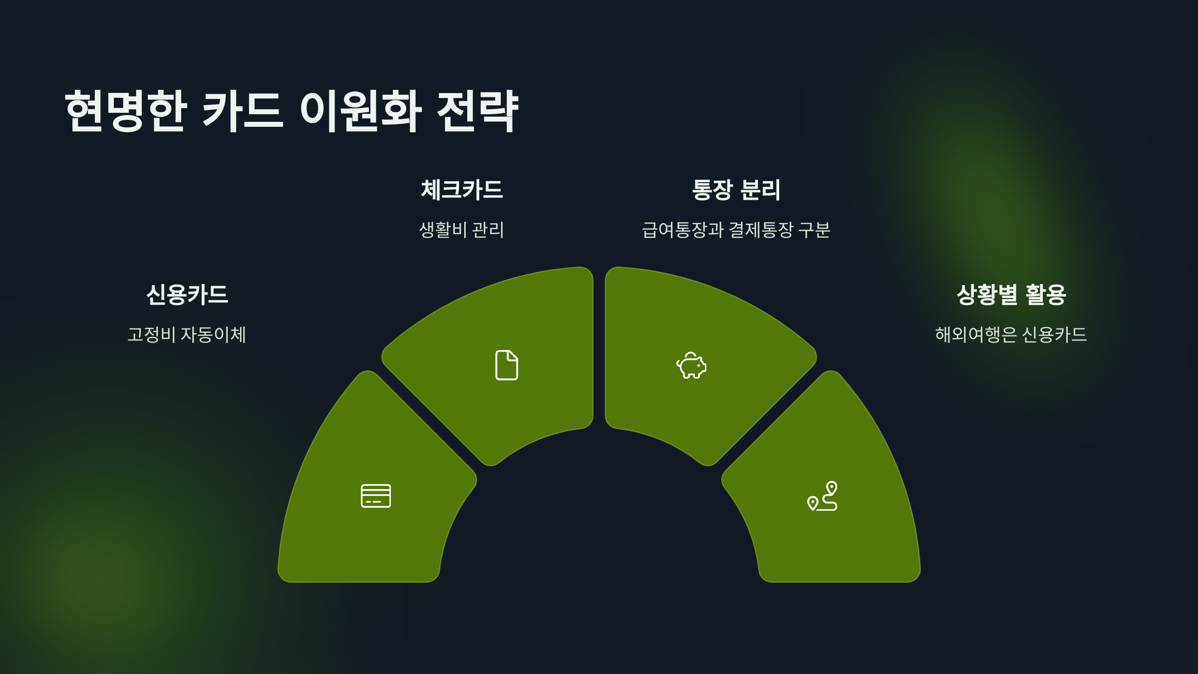 현명한 카드 이원화 전략