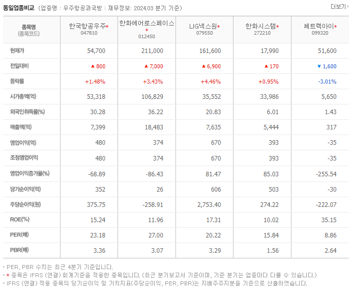 한국항공우주_동종업비교자료