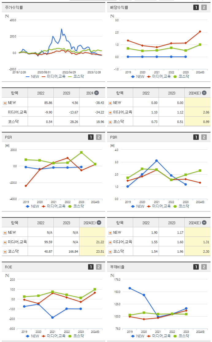 NEW_섹터분석