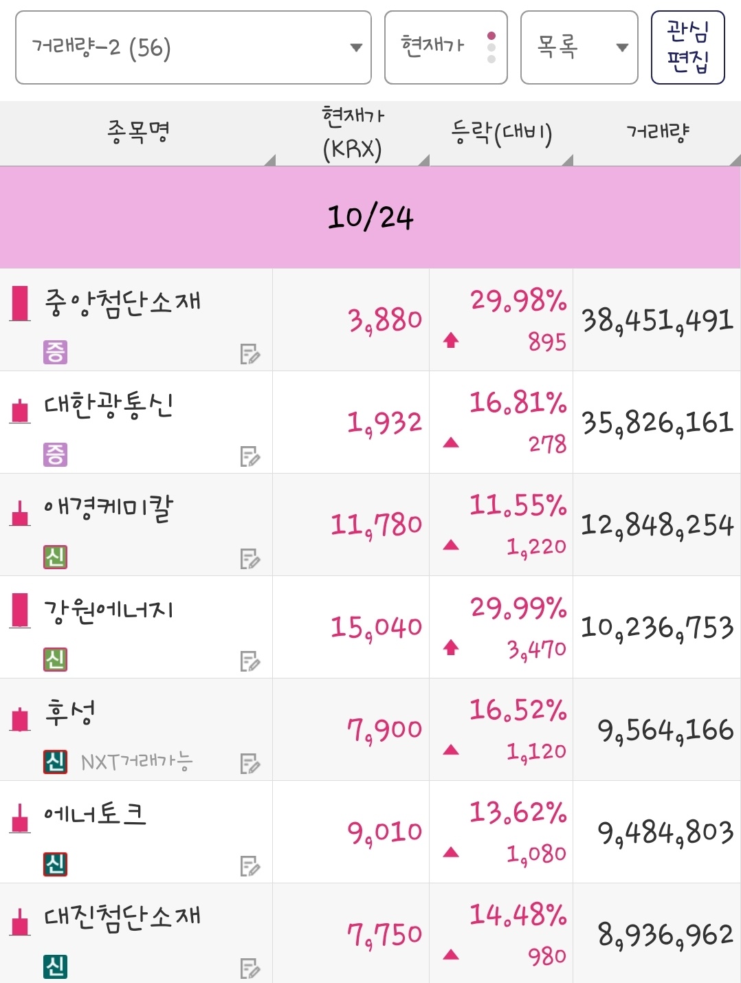 25년 10월 24일 거래량 종목은 중앙첨단소재, 대한광통신, 애경케미칼, 강원에너지, 후성, 에너토크, 대진첨단소재 입니다.