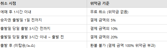 SRT 설 기차표 예매