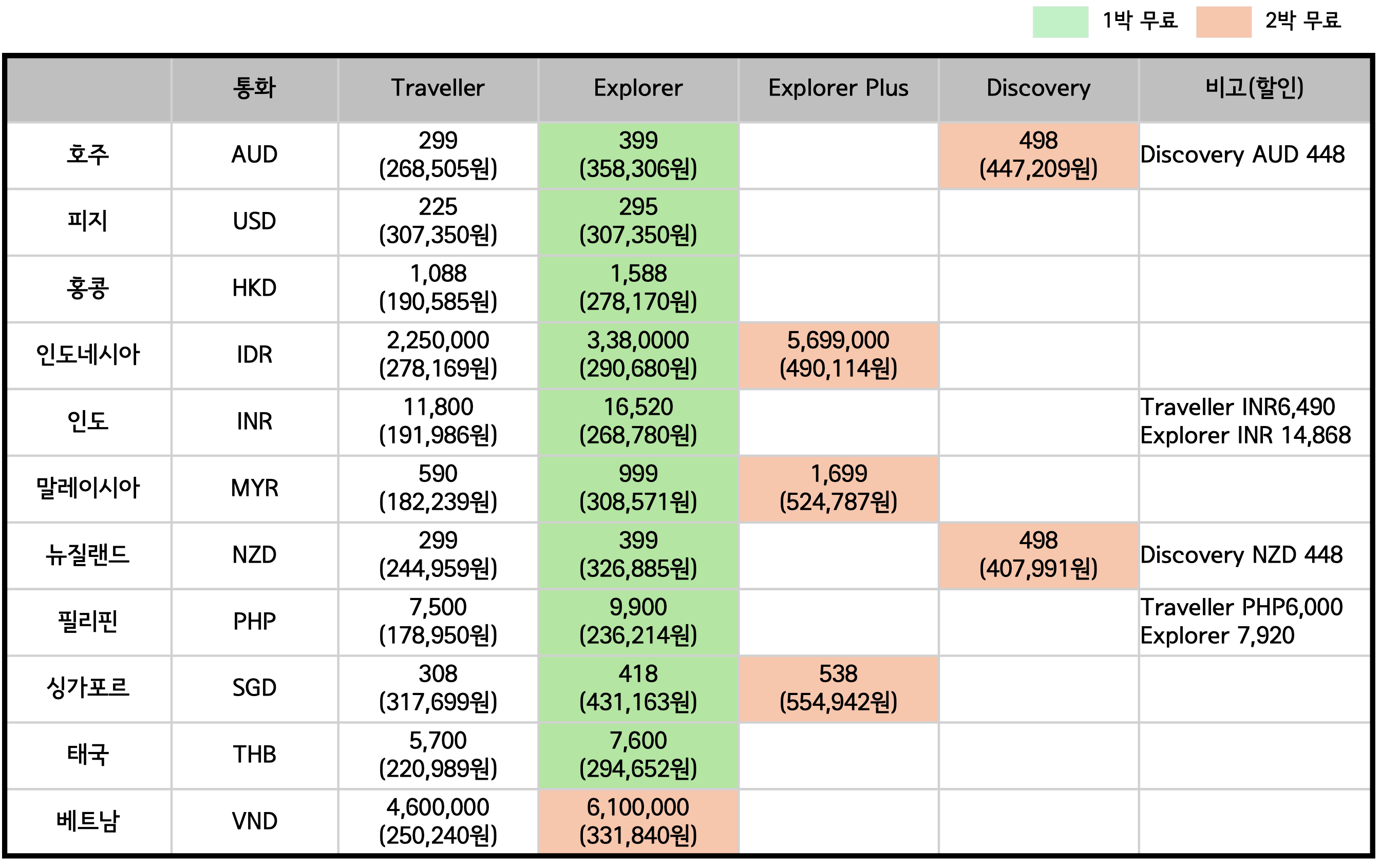 유로 멤버십 가격 비교