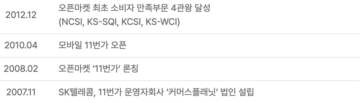 11번가-쇼핑몰-바로가기-11번가-환불정책-11번가-쿠폰