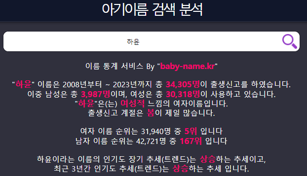 아기 이름 순위