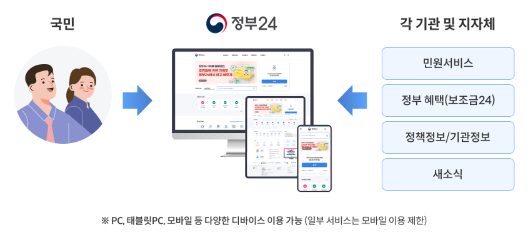 정부24 앱