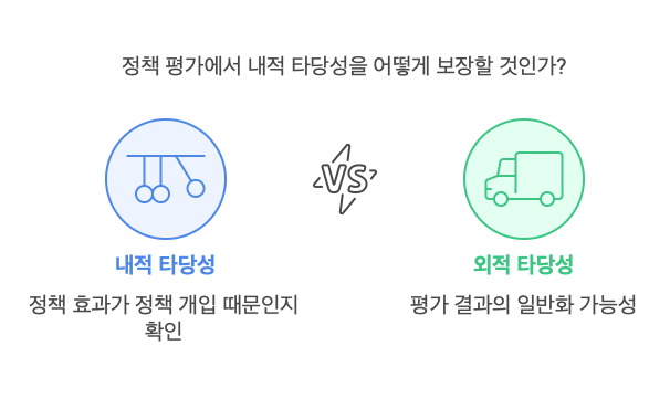 내적타당성-외적타당성-비교
