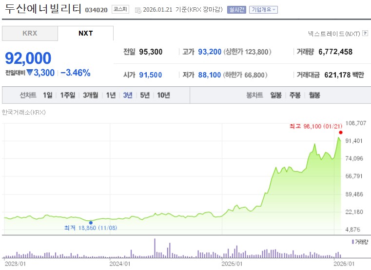두산에너빌리티