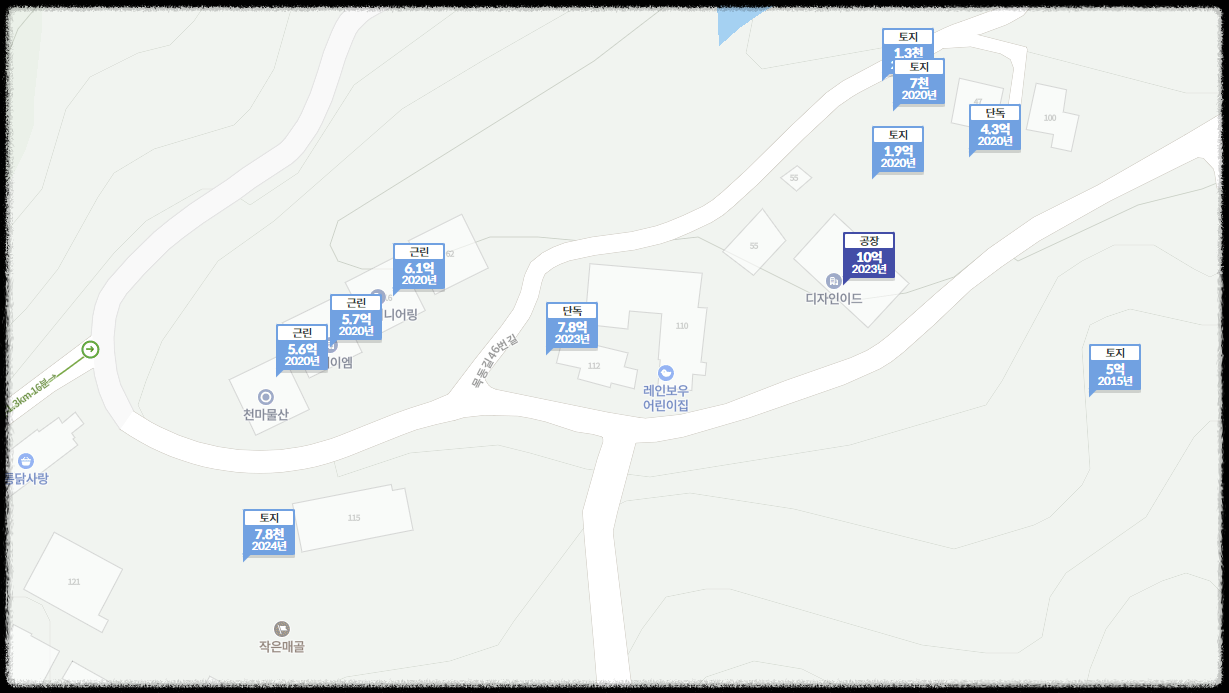 토지 실거래가 조회 사이트