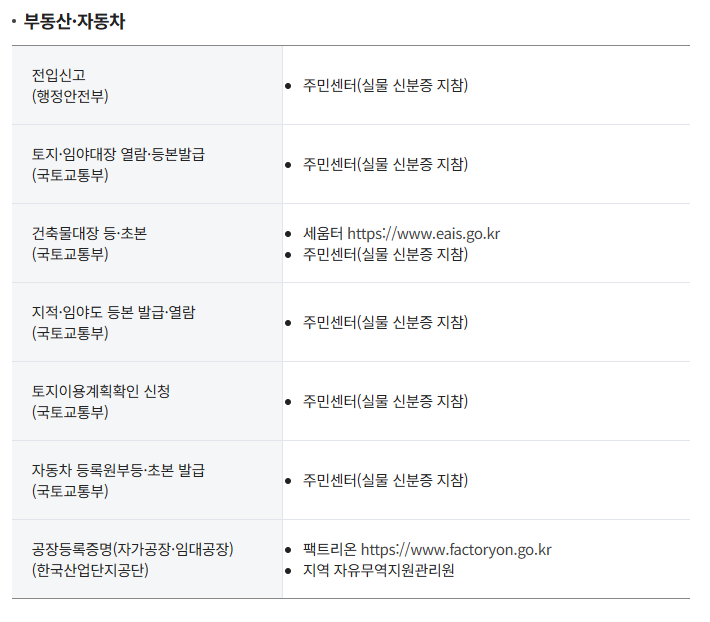 정부증명서대체발급방법-정부정산센터화재대처법