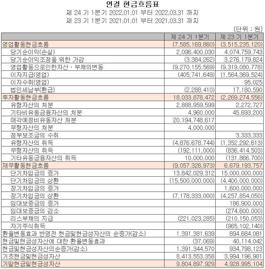 옵트론텍 - 현금흐름표