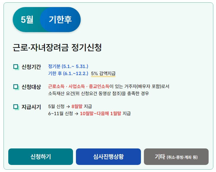 2024년 하반기 근로장려금 vs. 2025년 정기 신청