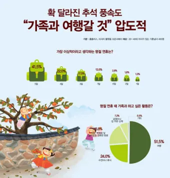 추석 연휴 국내여행 추천지 20선 힐링 역사여행 관광지_8