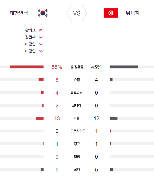 2023년 10월 13일 대한민국 튀니지 축구