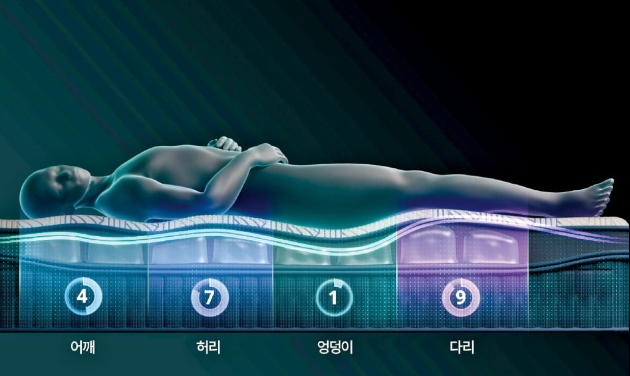 코웨이