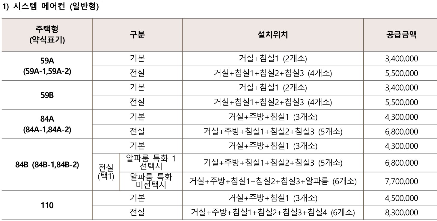 양정 롯데캐슬 프론티엘 모델하우스(VR), 분양가, 평면도, 청약 신청