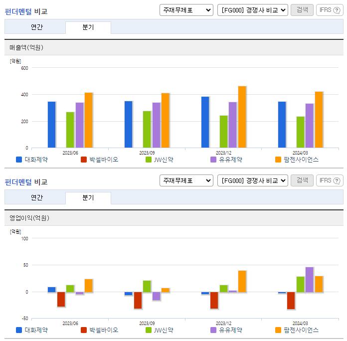 대화제약_업종분석