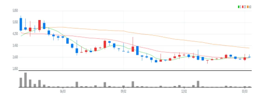 오하임아이엔티 주봉