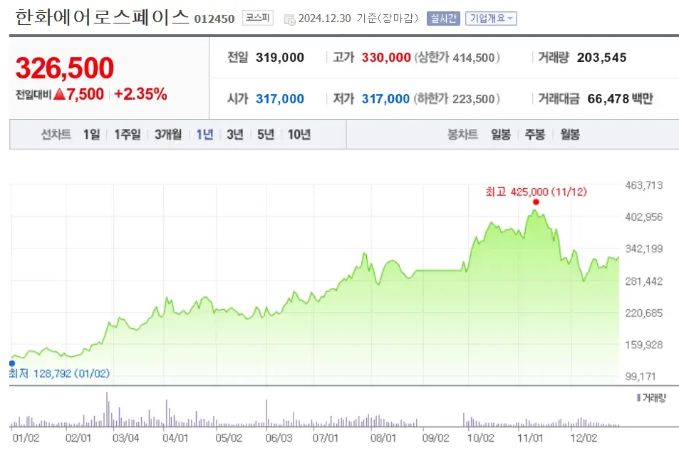 방산 관련주 방위산업 수혜주