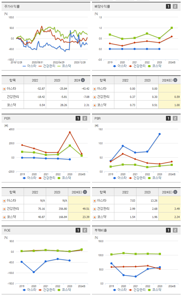 아스타_섹터분석