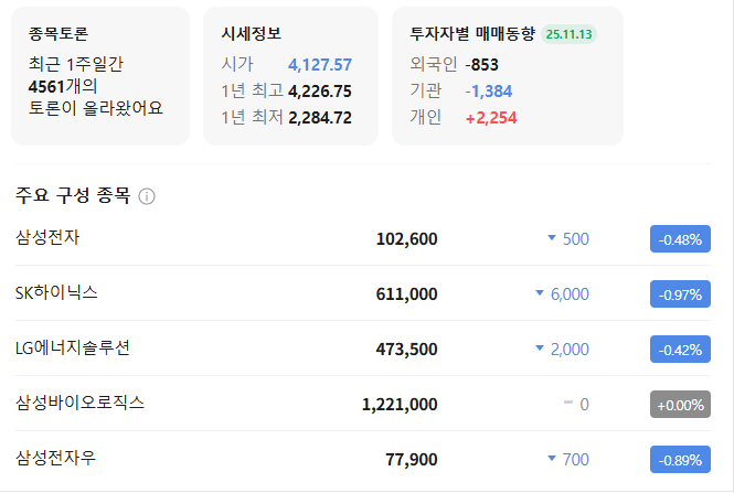 코스피 투자전략