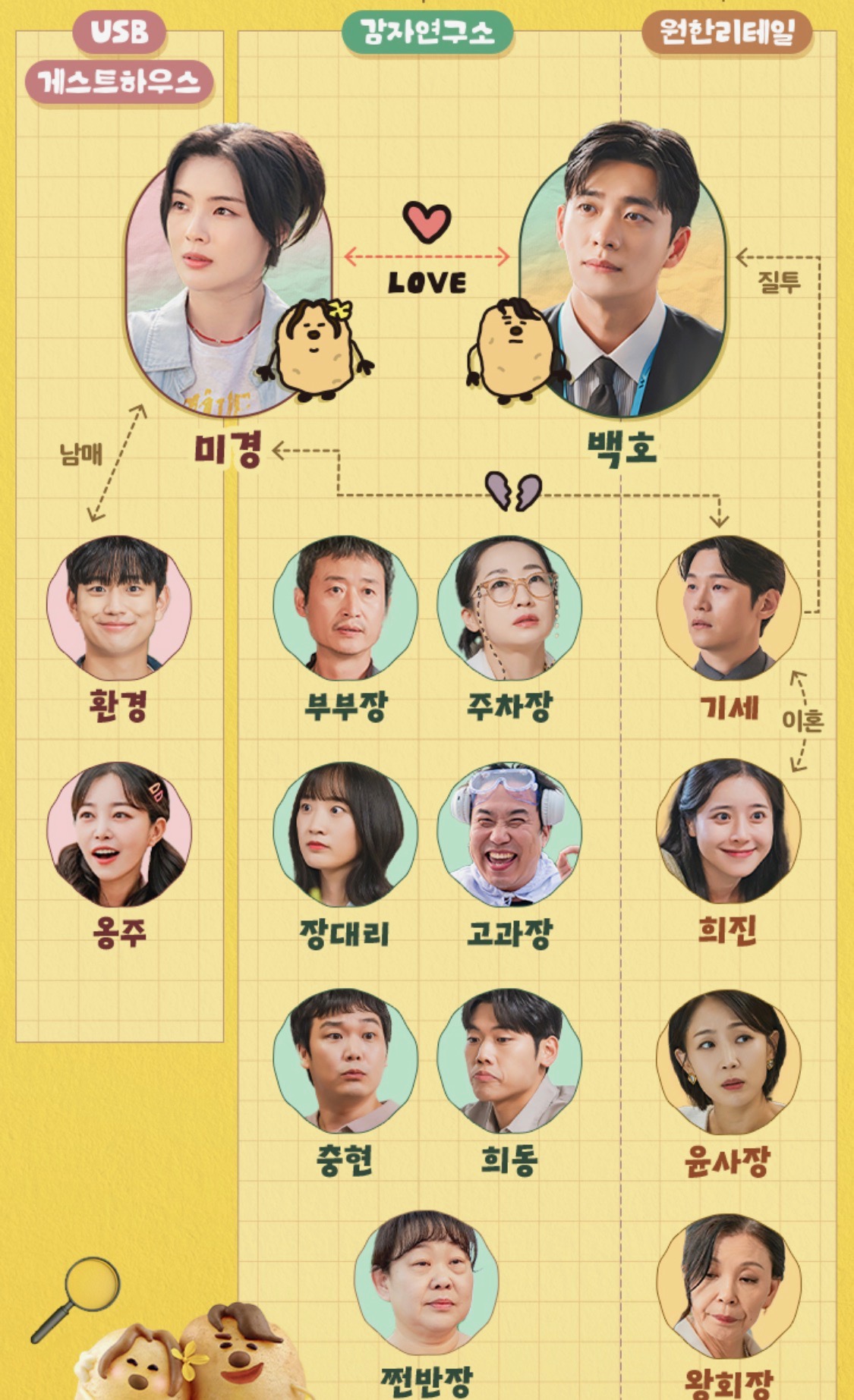 감자연구소 출연진