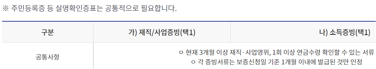 햇살론뱅크