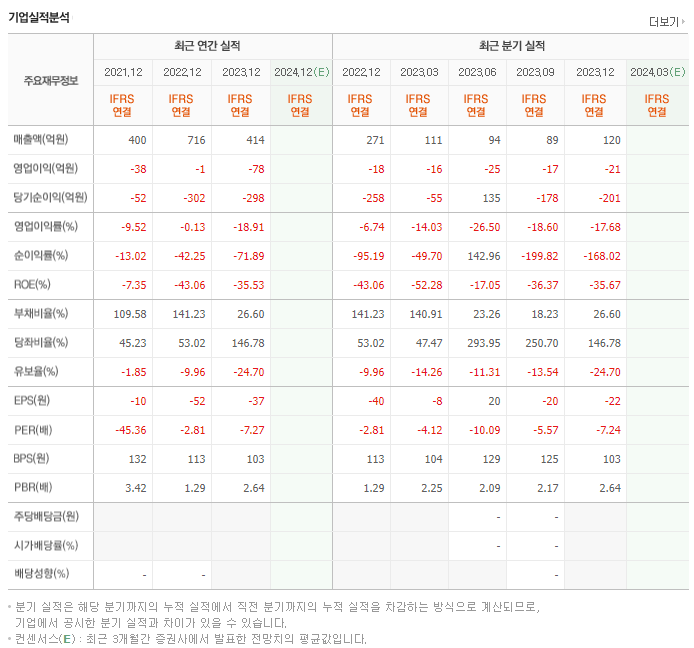 이트론_실적