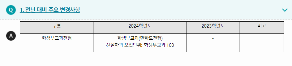 2024학년도 세한대학교 전형평가기준 전년 대비 주요 변경사항