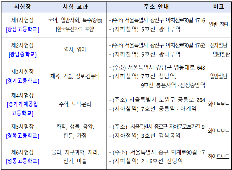 2025 서울 중등임용 2차 시험장소2