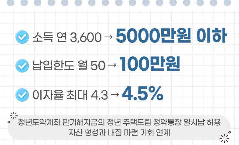 청년 주택드림 청약통장 신청 조건