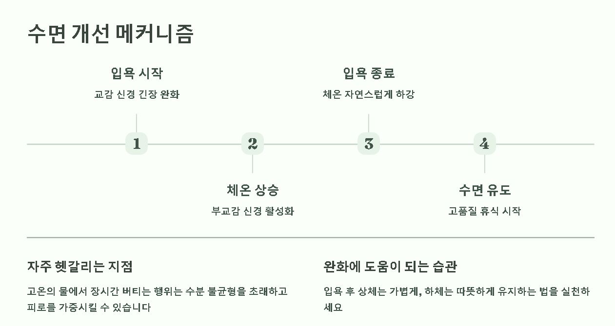 반신욕의 효능