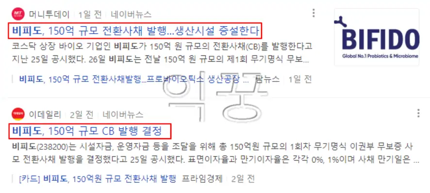 전환사채 발행 및 청구권 행사 시 주가에 미치는 영향1