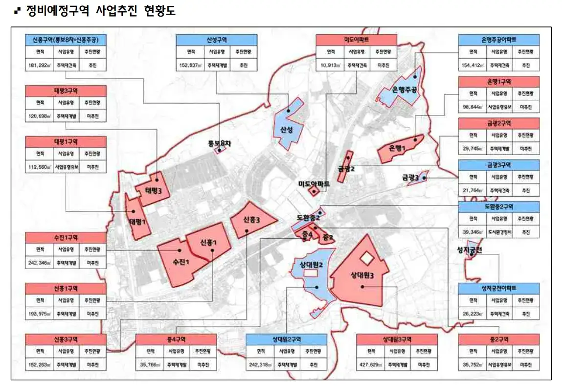 정비에정구역-사업추진-현황도