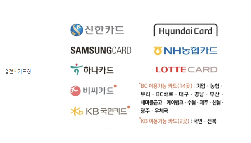 카드형 상품권 등록가능한 카드사