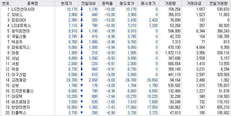 초전도체 관련주 급락