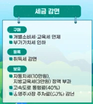 무공해차 통합누리집 카드