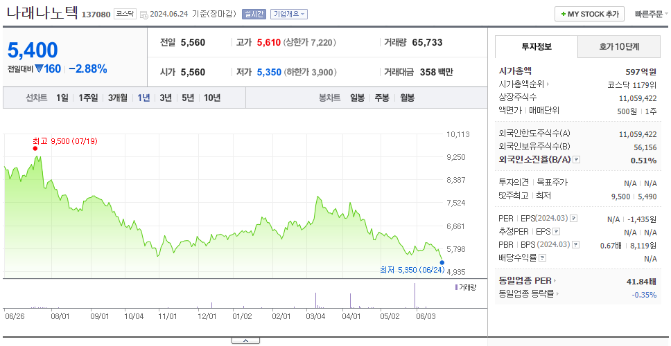 나래나노텍_주가