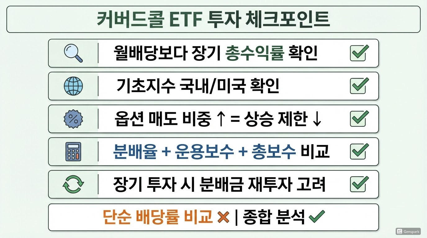 요즘 커버드콜 ETF가 인기인 이유