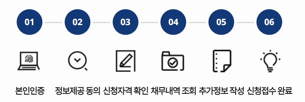 2025년 새출발기금 확대 신청조건 및 신청방법 총정리