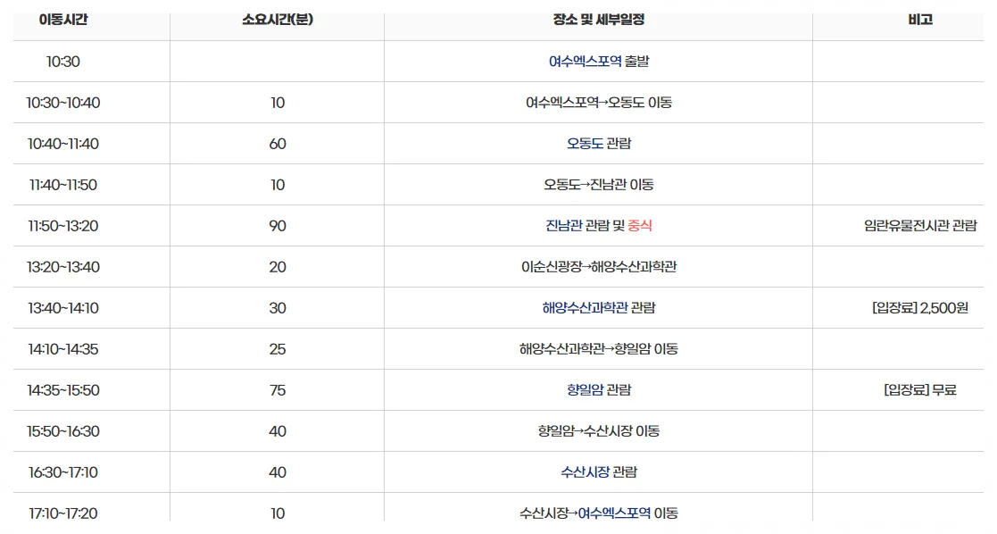 향일암코스 상세일정