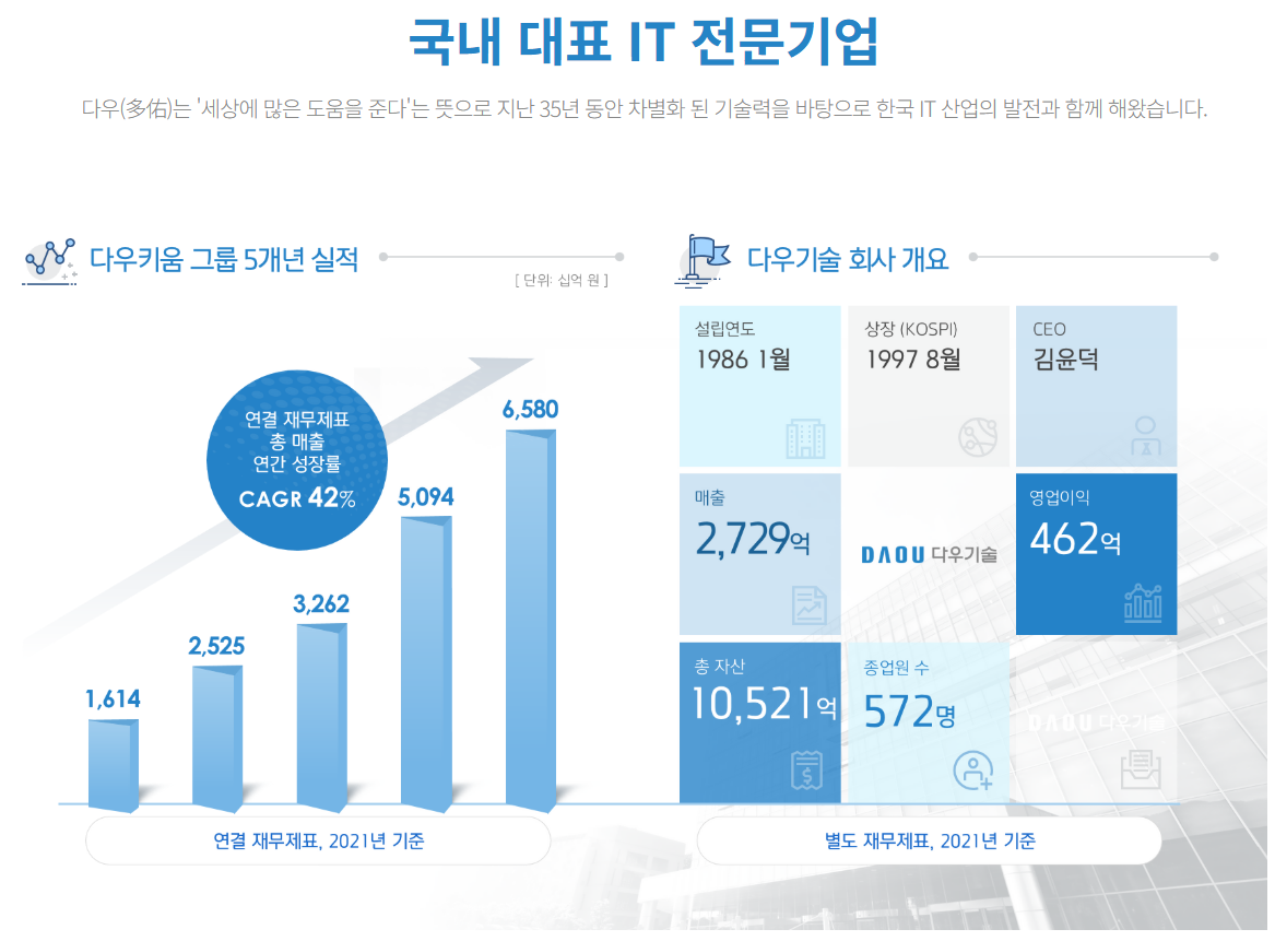 대체거래소 인프라 관련주 수혜주 종목분석(더존비즈온, 다우기술, 한컴위드)