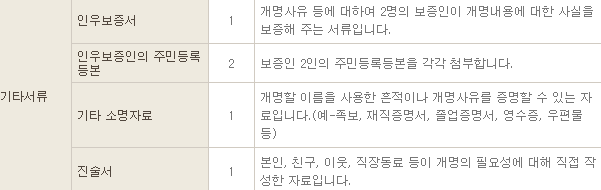 개명 신청 추가 서류 (온라인, 오프라인 공통)