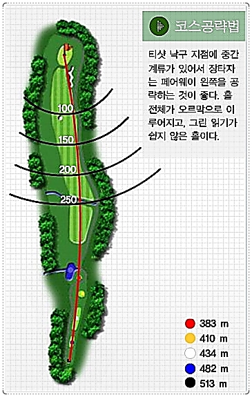 아리지CC 달님 코스 7번 홀