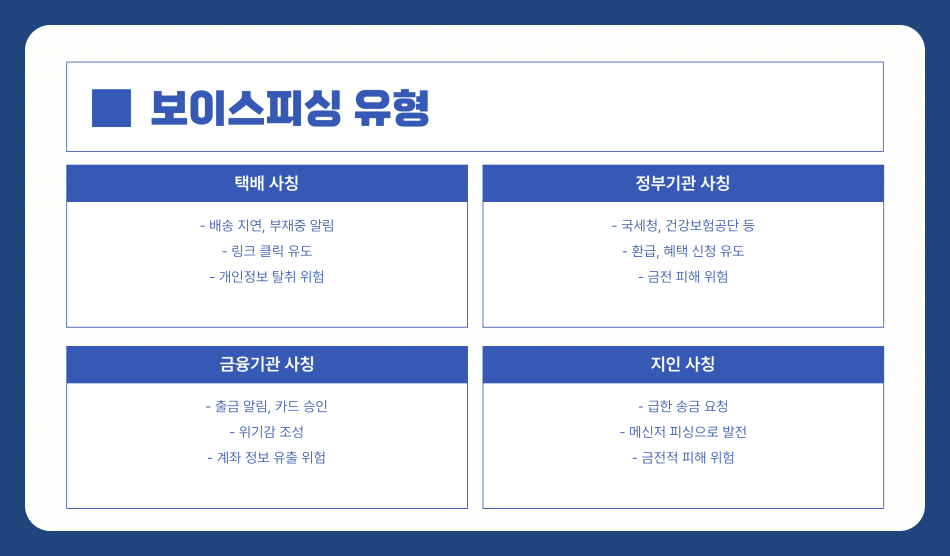 보이스피싱 문자 클릭했을 때 대처법과 예방 방법 정리