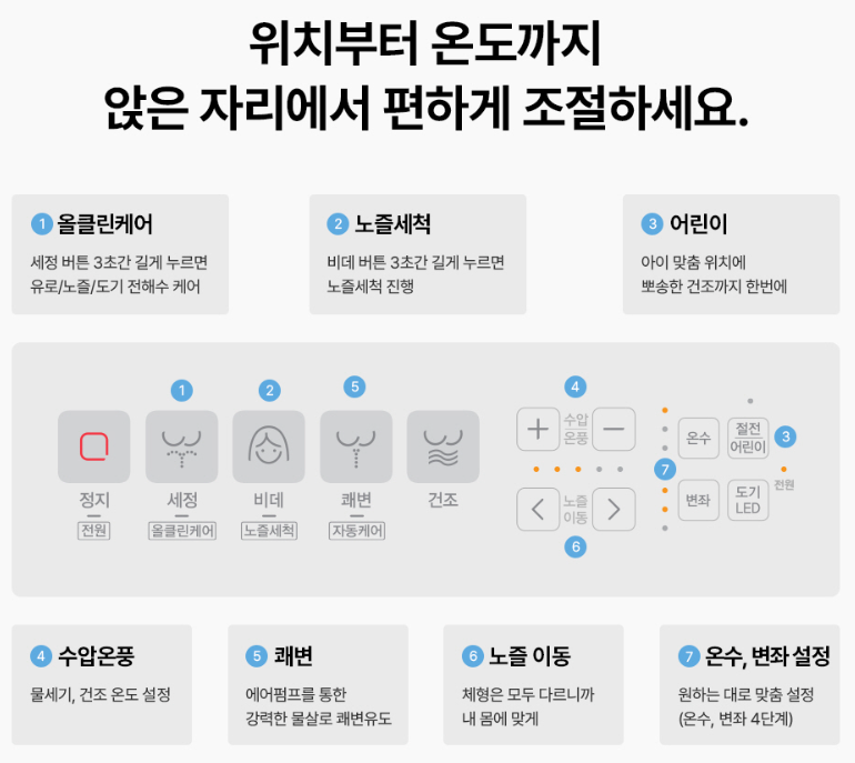 비데 이미지