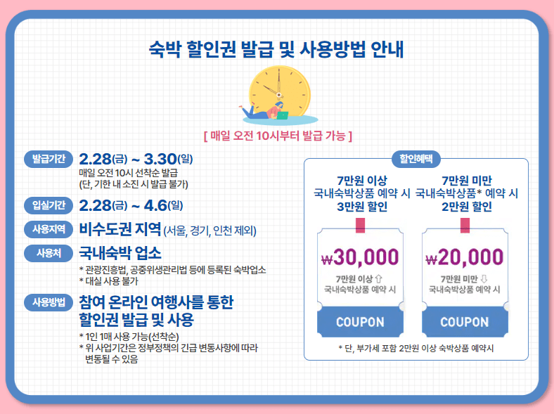 2025 대한민국 봄맞이 숙박세일 페스타